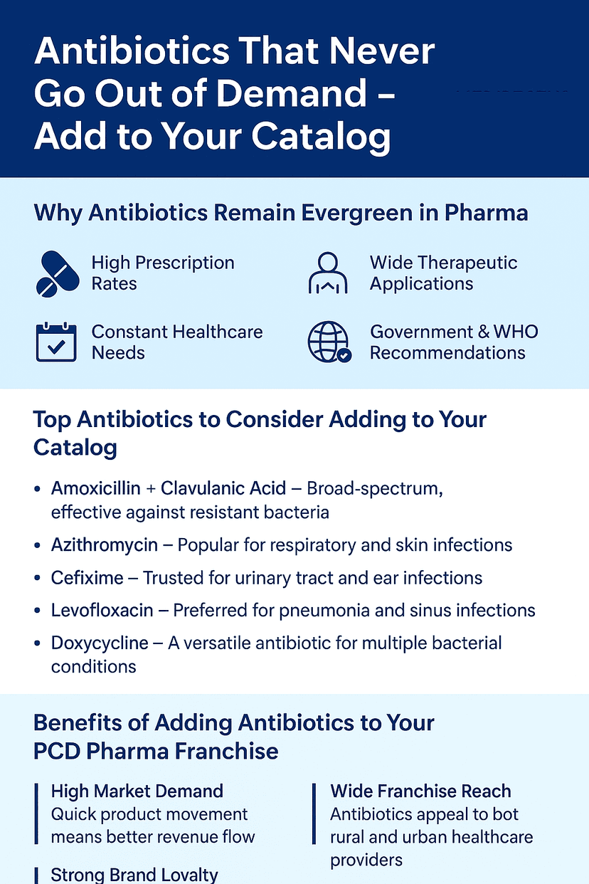 Antibiotics That Never Go Out of Demand – Add to Your Catalog
